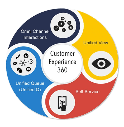 tmsfirst customer experience