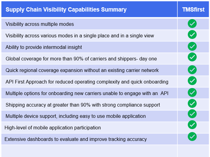 Supply chain visibility TMS first