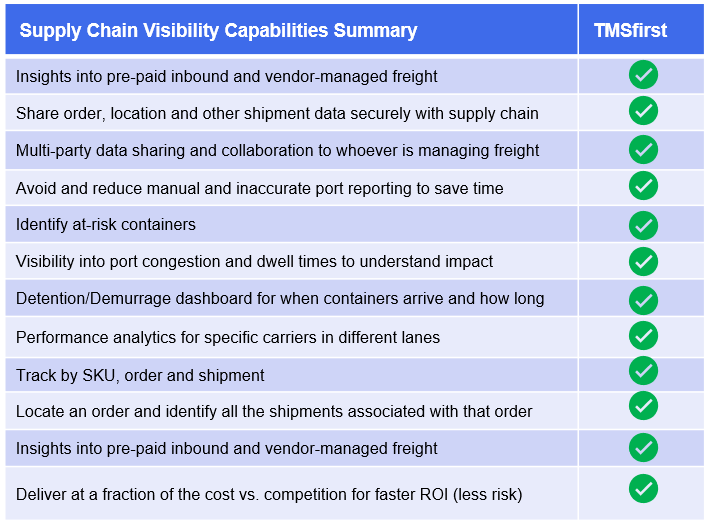 supply chain visibility capabilities summary