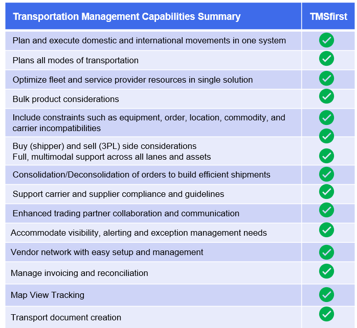 TMS first Transportation Management Capabilities Summary check-box